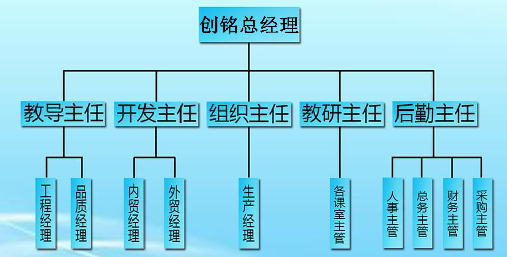 講師團(tuán)隊
